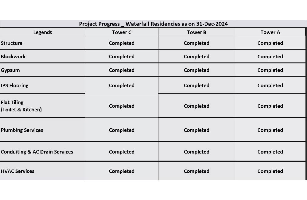 waterfall residences construction update