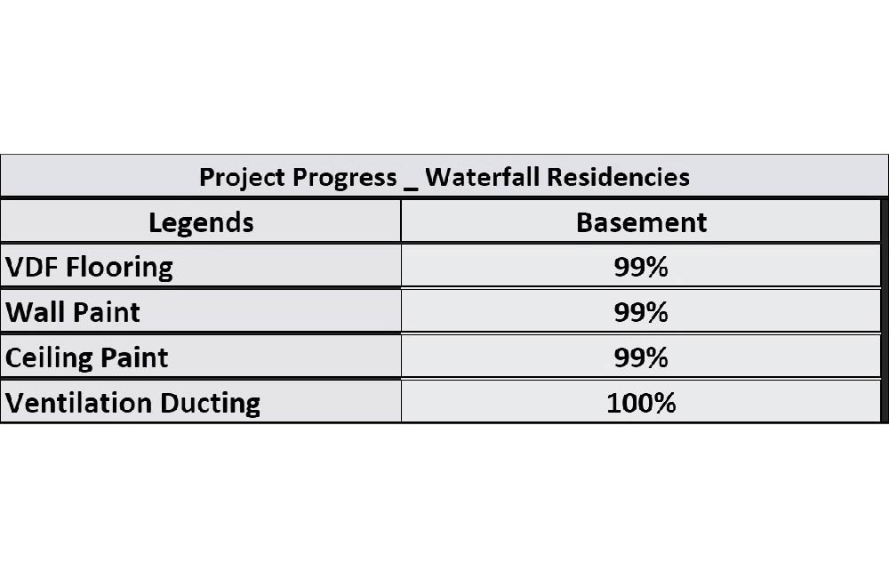 waterfall residences construction update