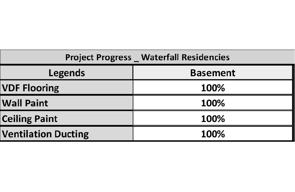 waterfall residences construction update