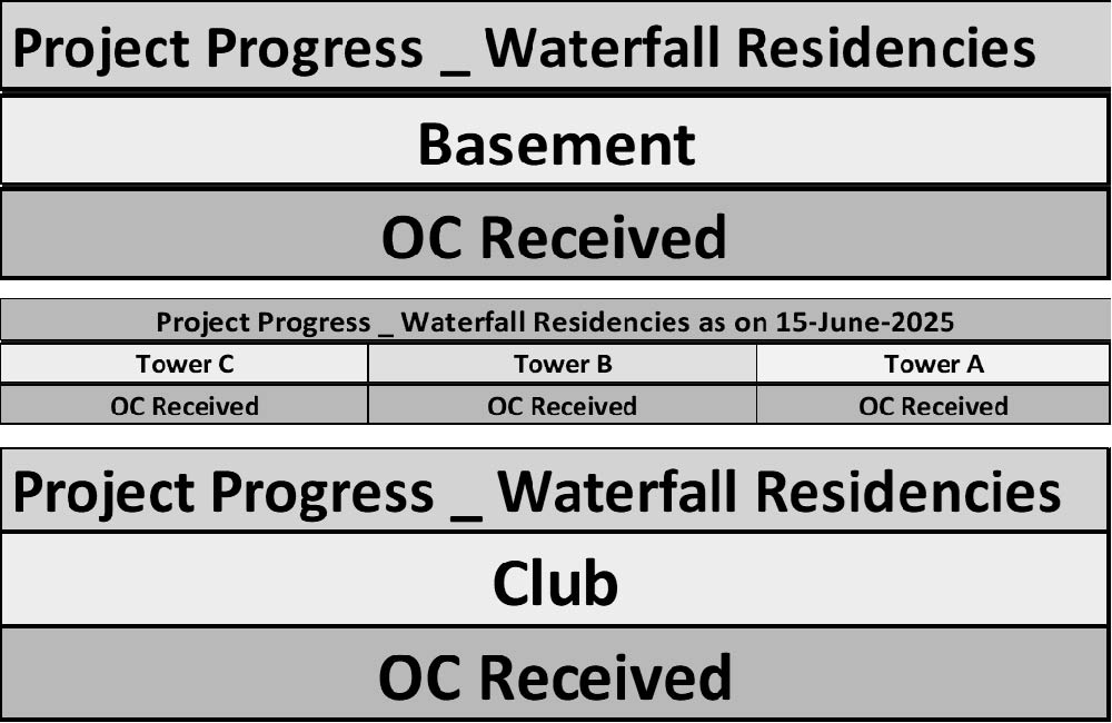 waterfall residences construction update