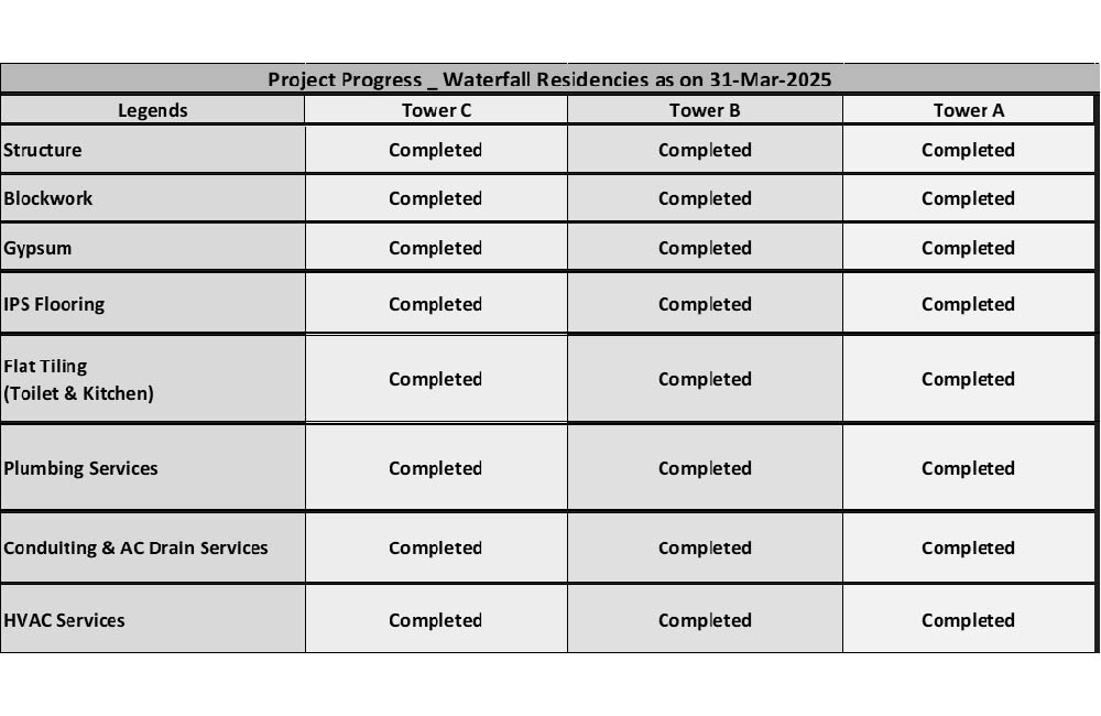 waterfall residences construction update