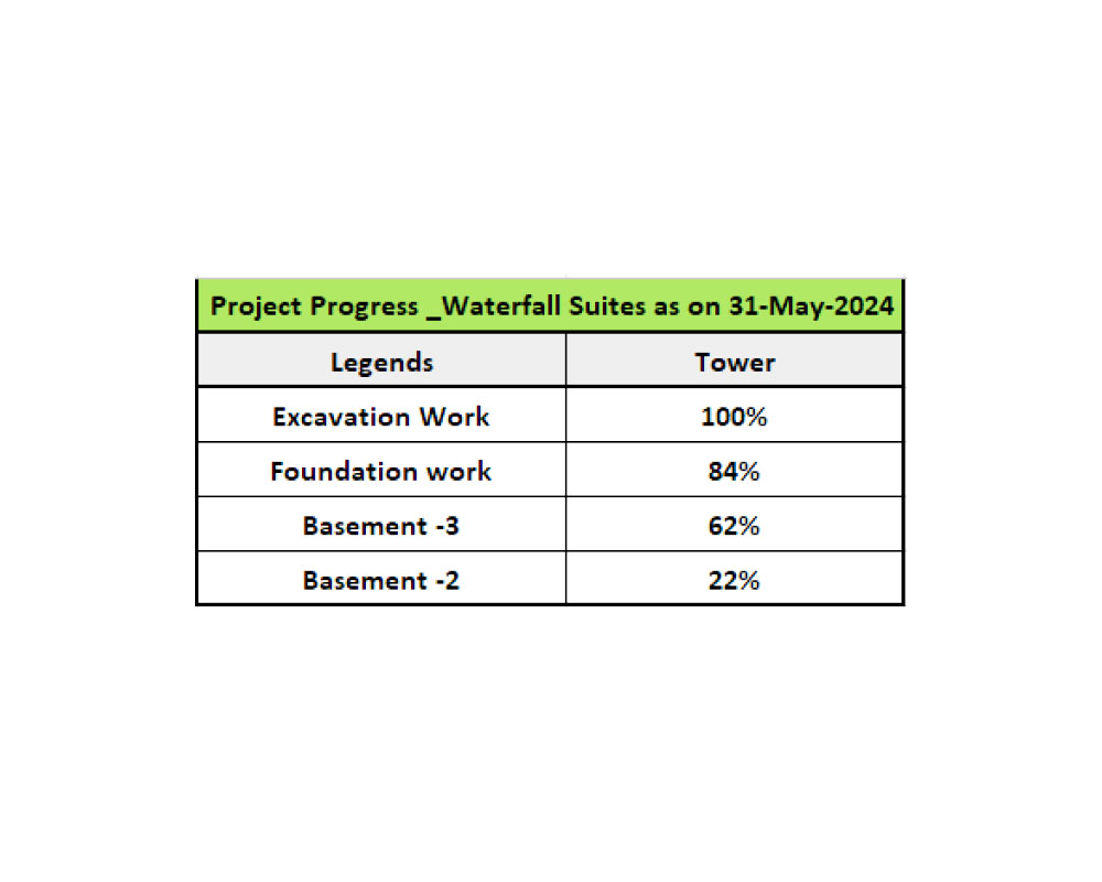 Waterfall Suites Project Progress