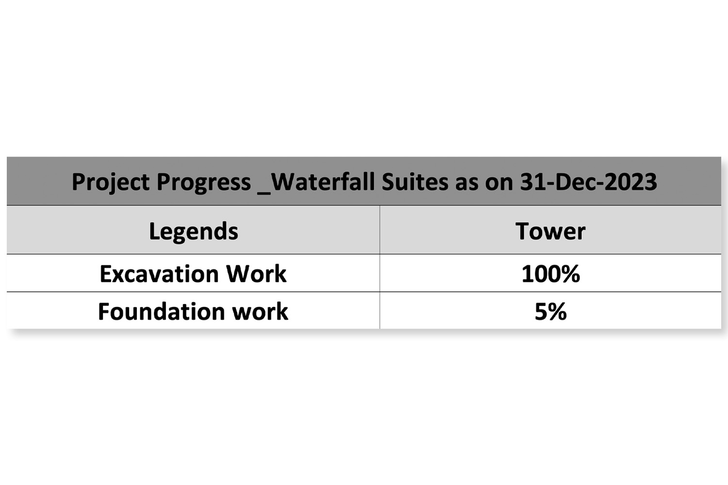 Waterfall Suites - construction update