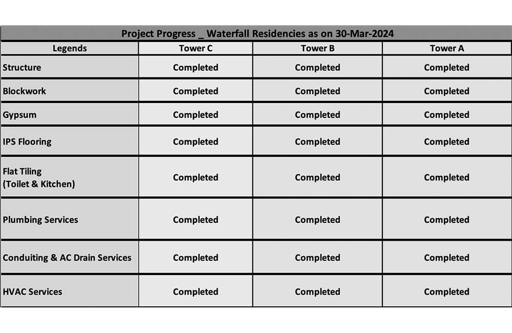 waterfall residences construction update