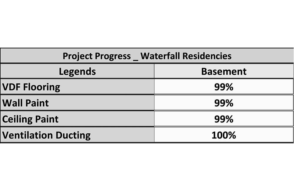 waterfall residences construction update