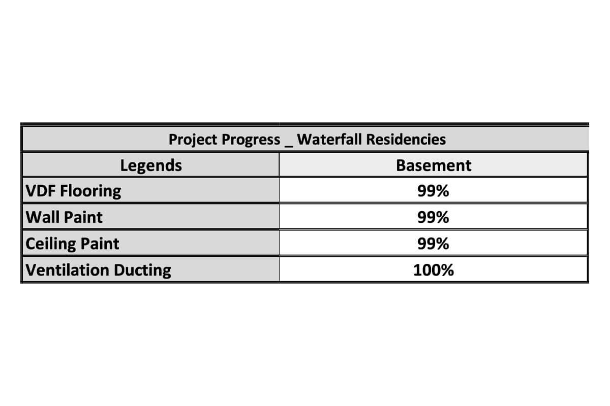 waterfall residences construction update