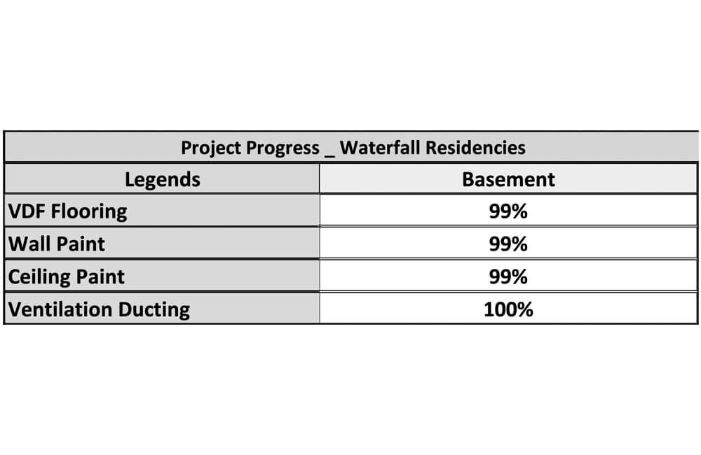 waterfall residences construction update