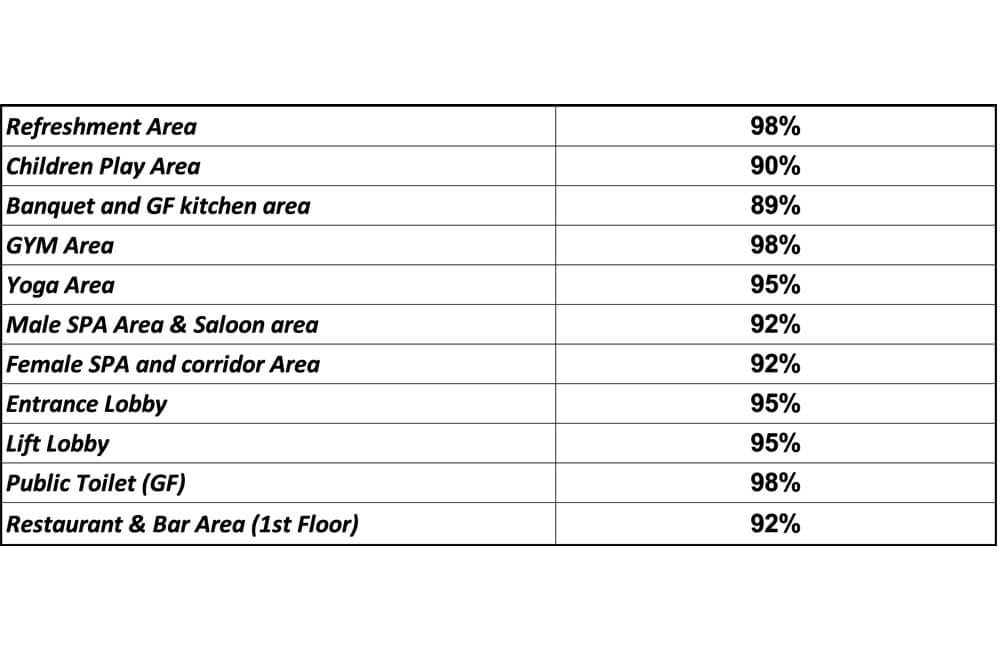 waterfall residences construction update