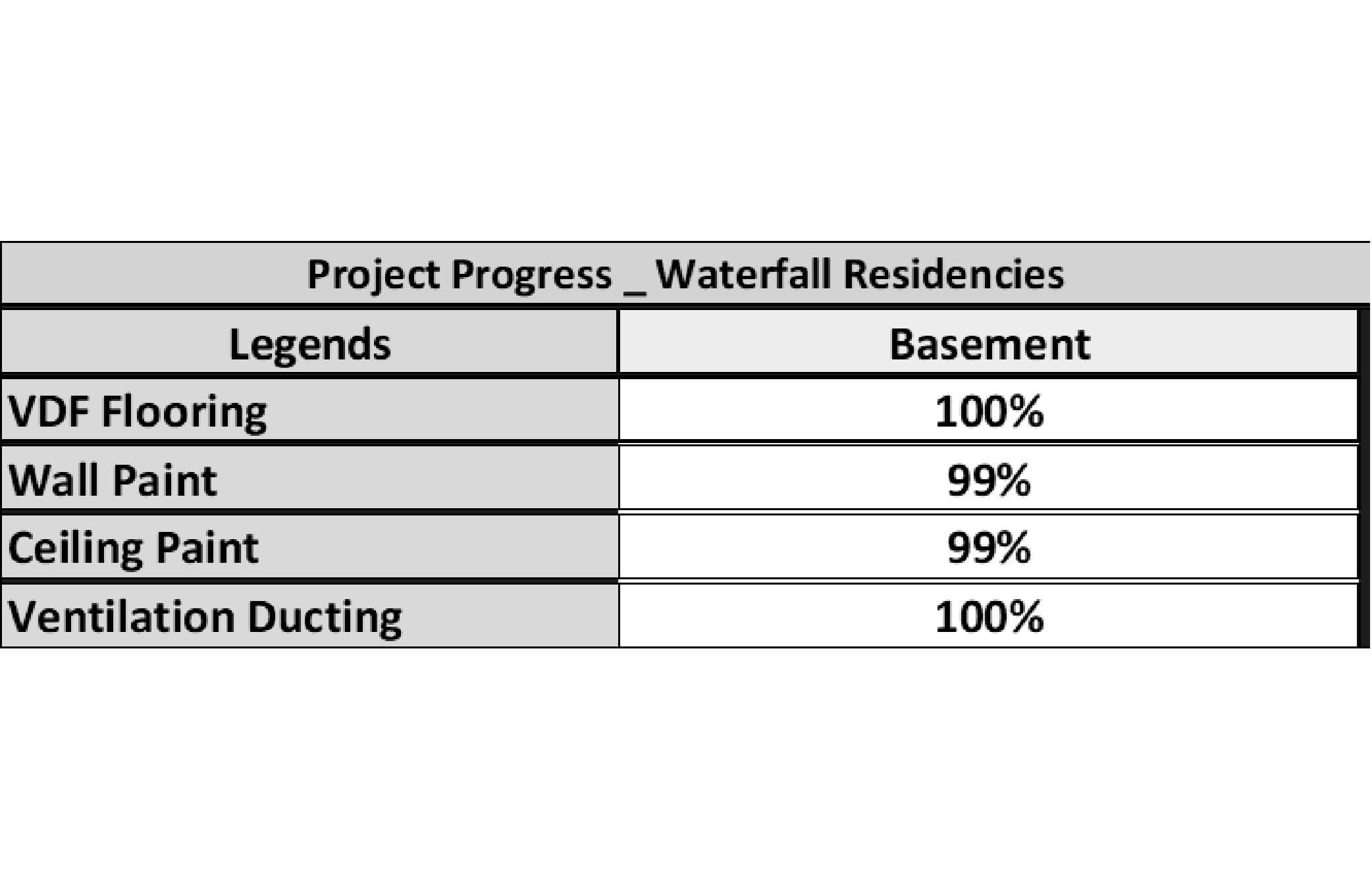 waterfall residences construction update