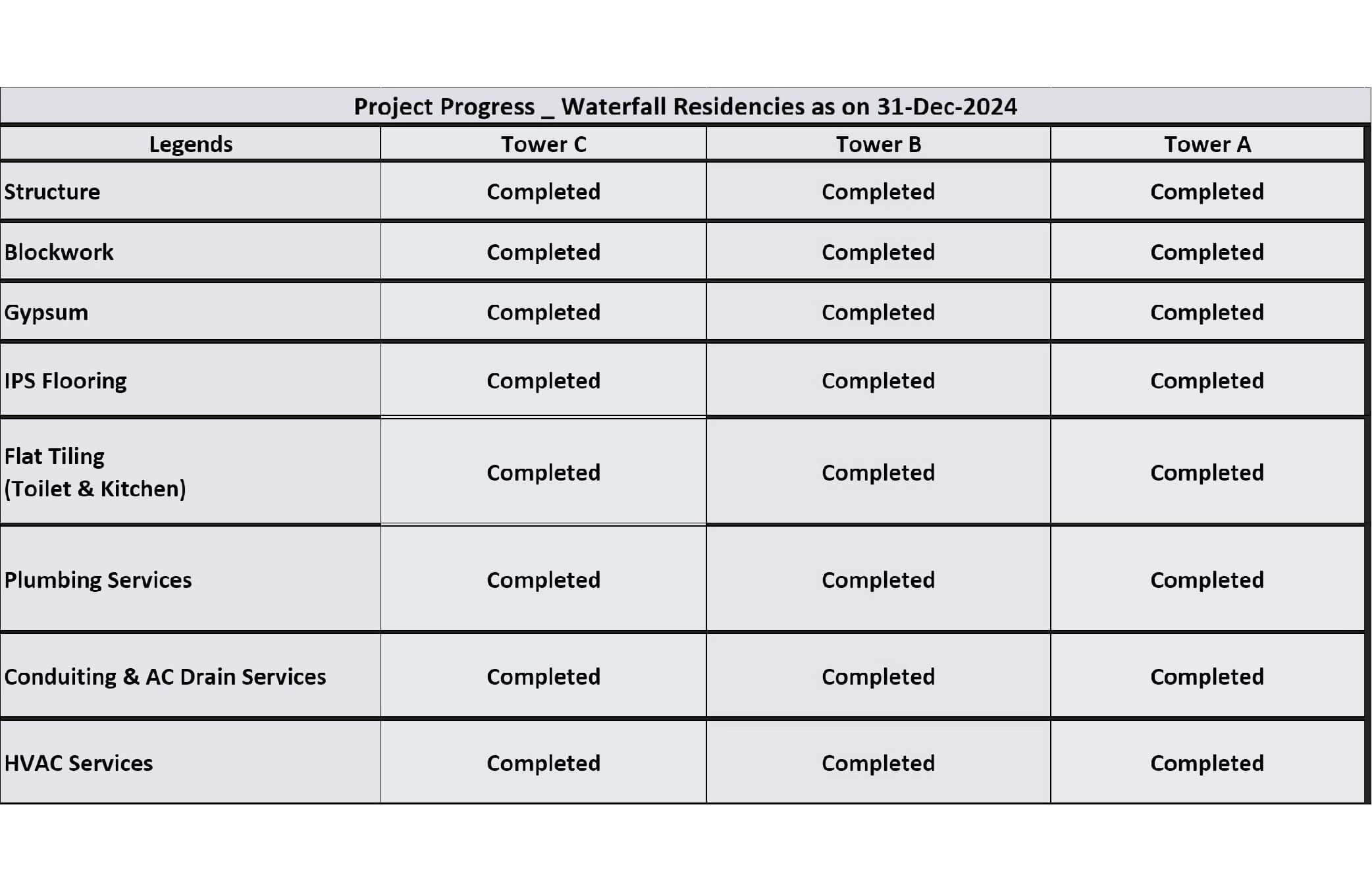 waterfall residences construction update